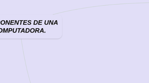 Mind Map: COMPONENTES DE UNA COMPUTADORA.