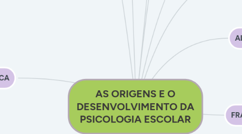 Mind Map: AS ORIGENS E O DESENVOLVIMENTO DA PSICOLOGIA ESCOLAR