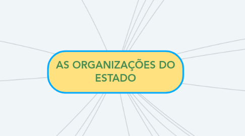 Mind Map: AS ORGANIZAÇÕES DO ESTADO