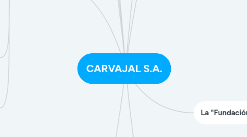 Mind Map: CARVAJAL S.A.