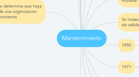 Mind Map: Mantenimiento
