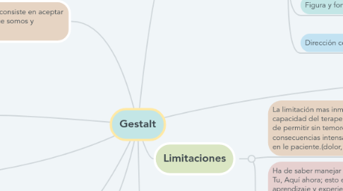 Mind Map: Gestalt