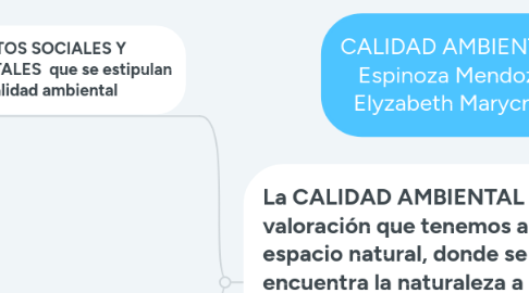 Mind Map: CALIDAD AMBIENTAL Espinoza Mendoza Elyzabeth Marycruz