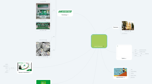 Mind Map: Jesús Guerrero