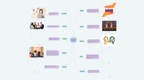 Mind Map: Tipos de Valores