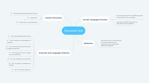 Mind Map: Discussion text