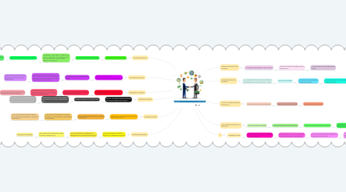 Mind Map: ¿Papel del hombre en la sociedad?