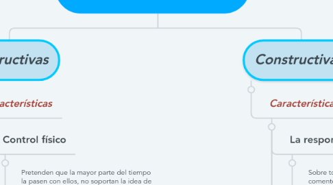 Mind Map: Relaciones constructivas y destructivas