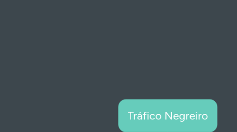 Mind Map: Tráfico Negreiro