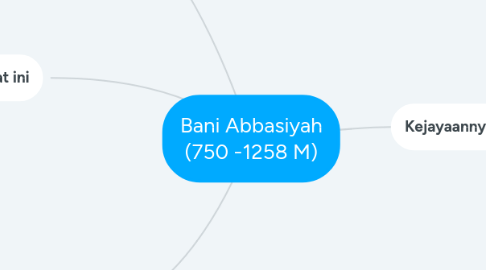 Mind Map: Bani Abbasiyah (750 -1258 M)