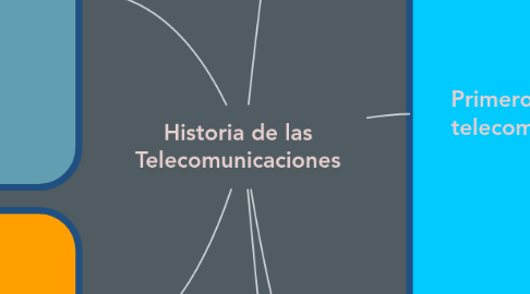 Mind Map: Historia de las Telecomunicaciones