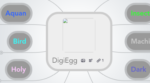 Mind Map: DigiEgg