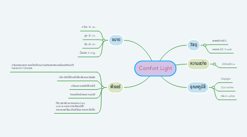 Mind Map: Comfort Light