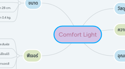 Mind Map: Comfort Light