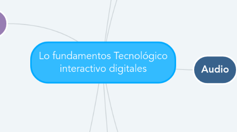 Mind Map: Lo fundamentos Tecnológico interactivo digitales