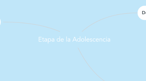 Mind Map: Etapa de la Adolescencia