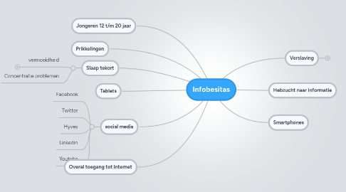 Mind Map: Infobesitas