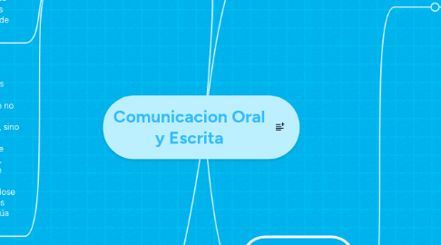 Mind Map: Comunicacion Oral y Escrita