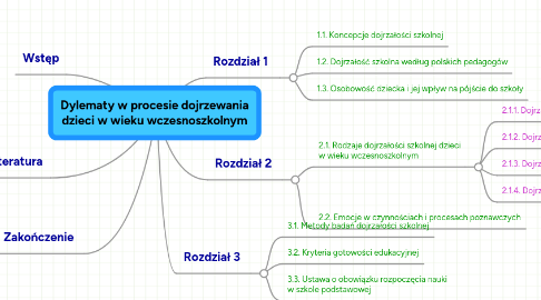 Mind Map: Dylematy w procesie dojrzewania dzieci w wieku wczesnoszkolnym