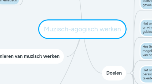 Mind Map: Muzisch-agogisch werken