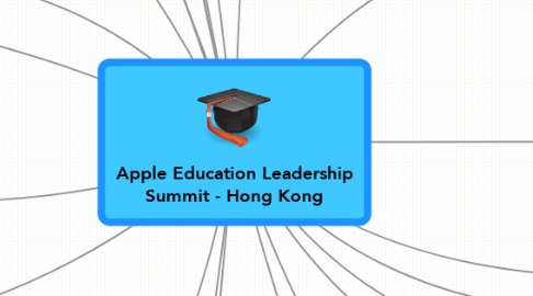 Mind Map: Apple Education Leadership Summit - Hong Kong