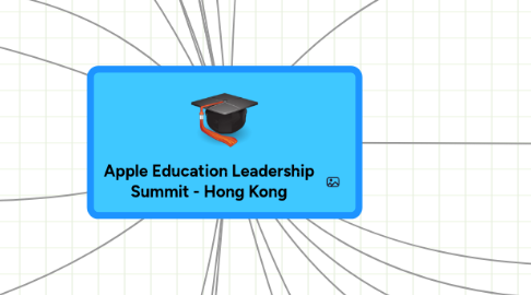 Mind Map: Apple Education Leadership Summit - Hong Kong