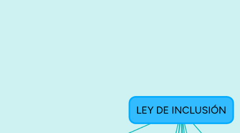 Mind Map: LEY DE INCLUSIÓN