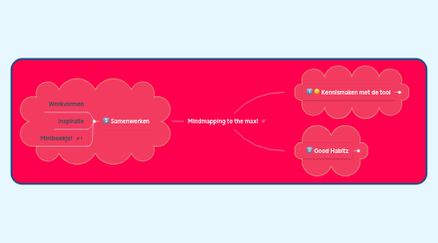 Mind Map: Mindmapping to the max!