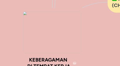 Mind Map: KEBERAGAMAN DI TEMPAT KERJA