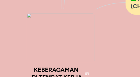 Mind Map: KEBERAGAMAN  DI TEMPAT KERJA