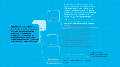 Mind Map: PETROGRAFIA