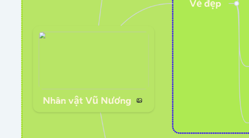 Mind Map: Nhân vật Vũ Nương