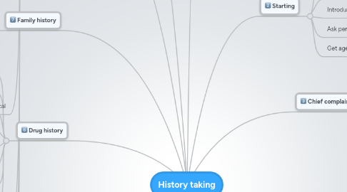 Mind Map: History taking