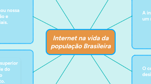 Mind Map: Internet na vida da população Brasileira