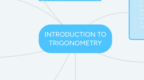 Mind Map: INTRODUCTION TO TRIGONOMETRY