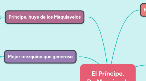 Mind Map: El Príncipe.  De Maquiavelo