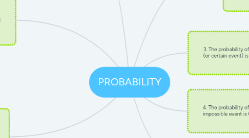Mind Map: PROBABILITY