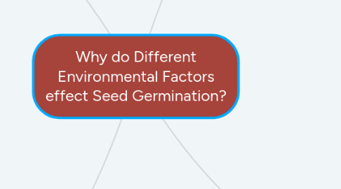 Mind Map: Why do Different Environmental Factors effect Seed Germination?