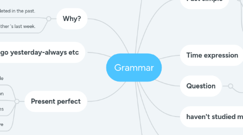 Mind Map: Grammar