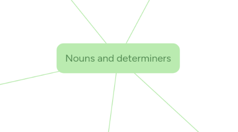 Mind Map: Nouns and determiners