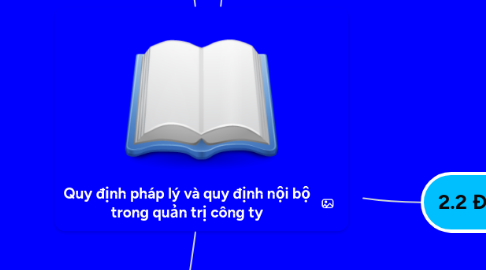 Mind Map: Quy định pháp lý và quy định nội bộ trong quản trị công ty
