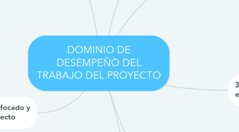 Mind Map: DOMINIO DE DESEMPEÑO DEL TRABAJO DEL PROYECTO