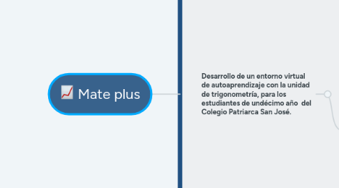 Mind Map: Mate plus