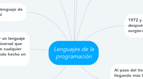Mind Map: Lenguajes de la programación