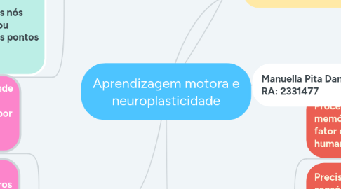 Mind Map: Aprendizagem motora e neuroplasticidade