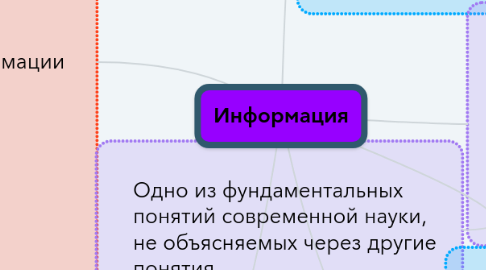 Mind Map: Информация
