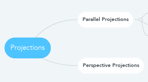 Mind Map: Projections