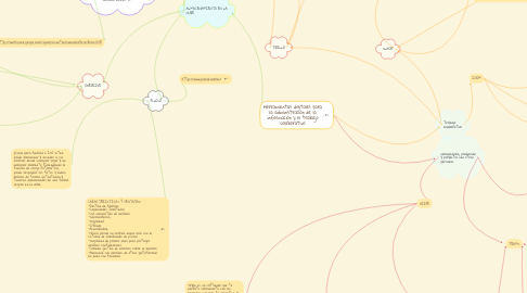 Mind Map: Herramientas digitales para la administración de la información y el trabajo colaborativo