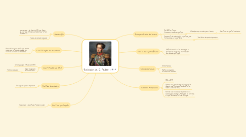 Mind Map: Reinado de D. Pedro l