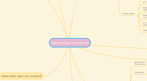 Mind Map: Распаковка личности